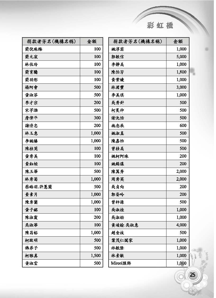 彩虹橋第62期_頁面_27