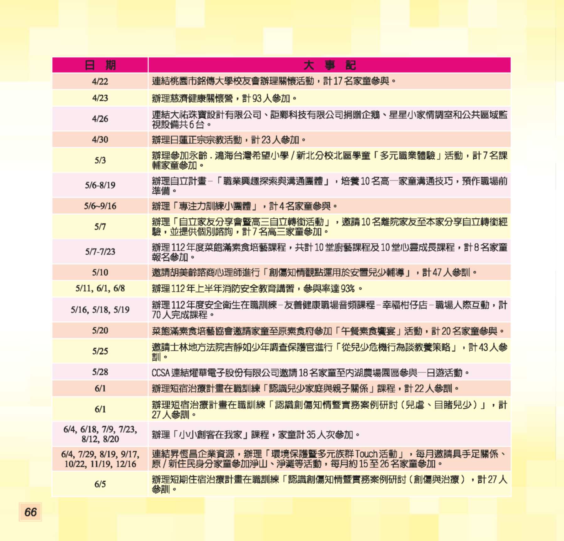 神才印刷－第74期彩虹橋內頁【報價單號00322896第一項】_66