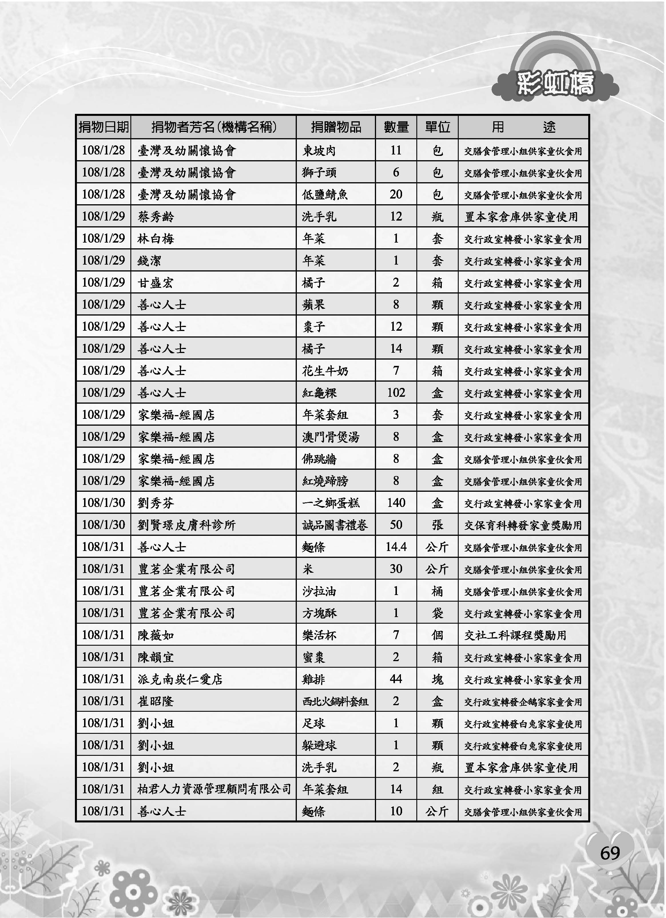 彩虹橋69─內頁P69