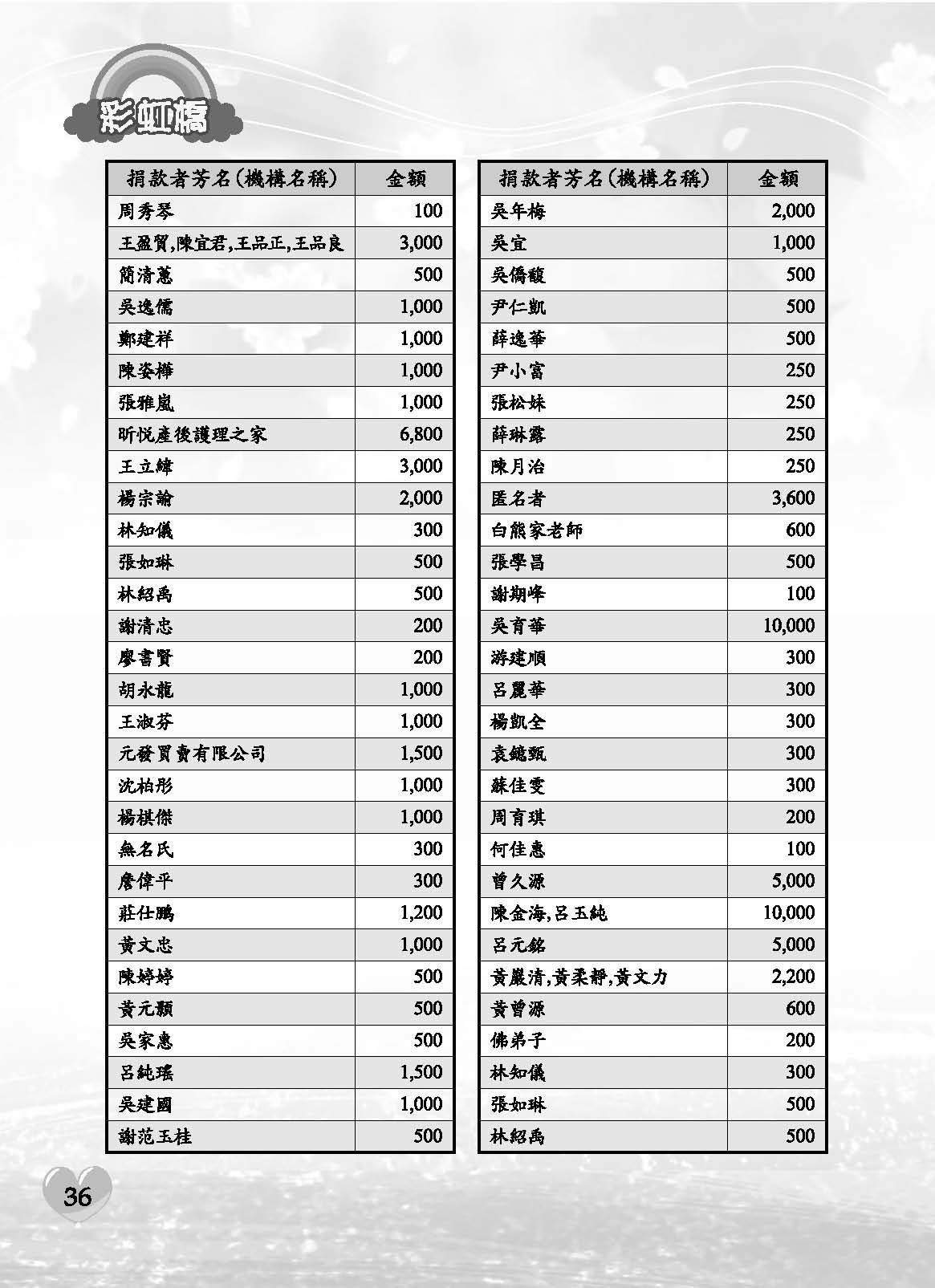 彩虹橋71內頁(P29-120單色)_頁面_08