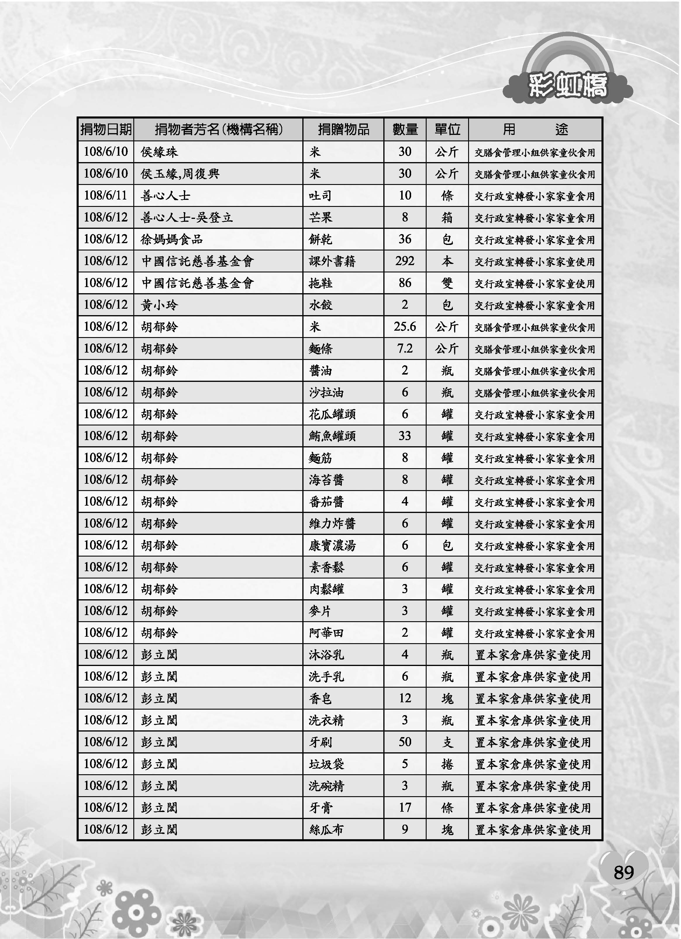 彩虹橋69─內頁P89