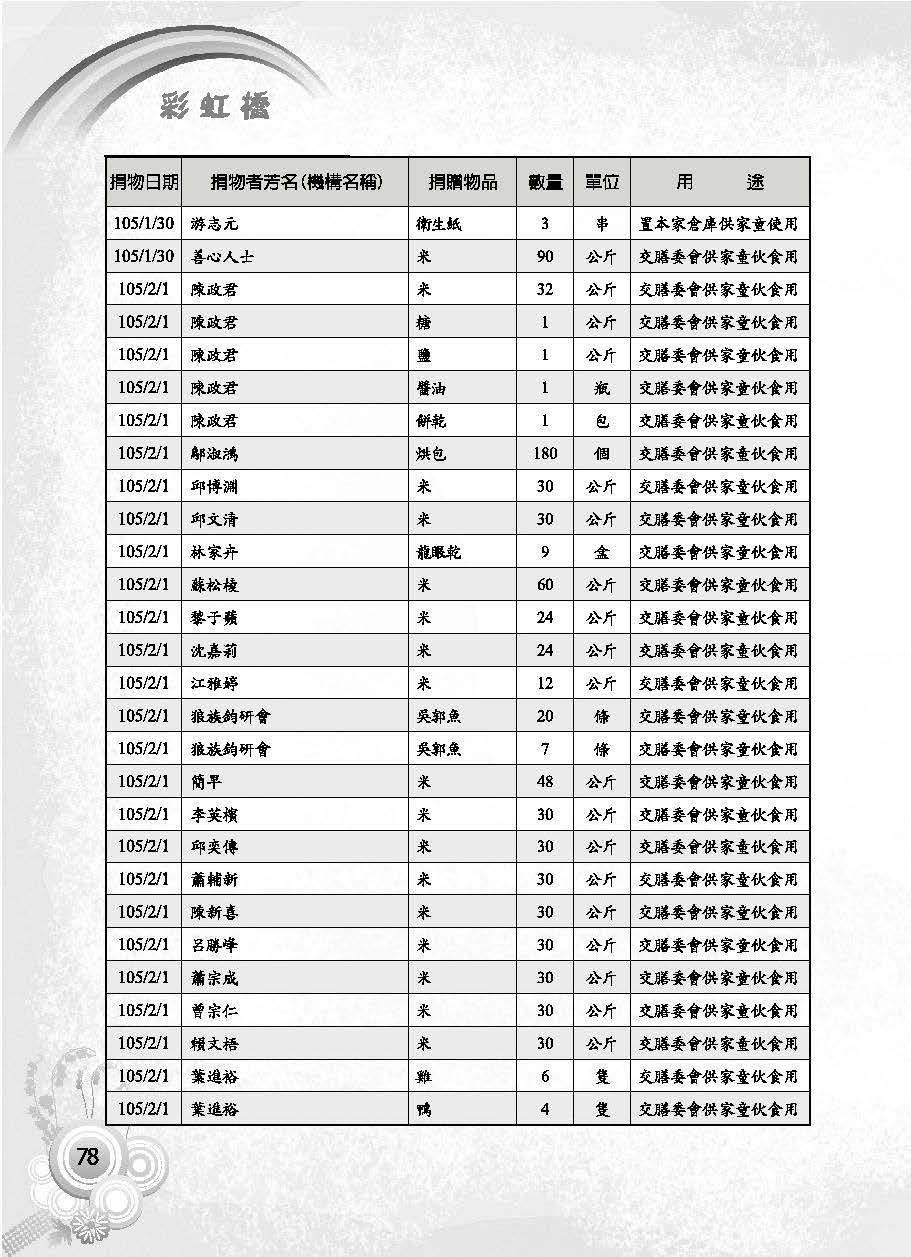 彩虹橋第63期_頁面_080