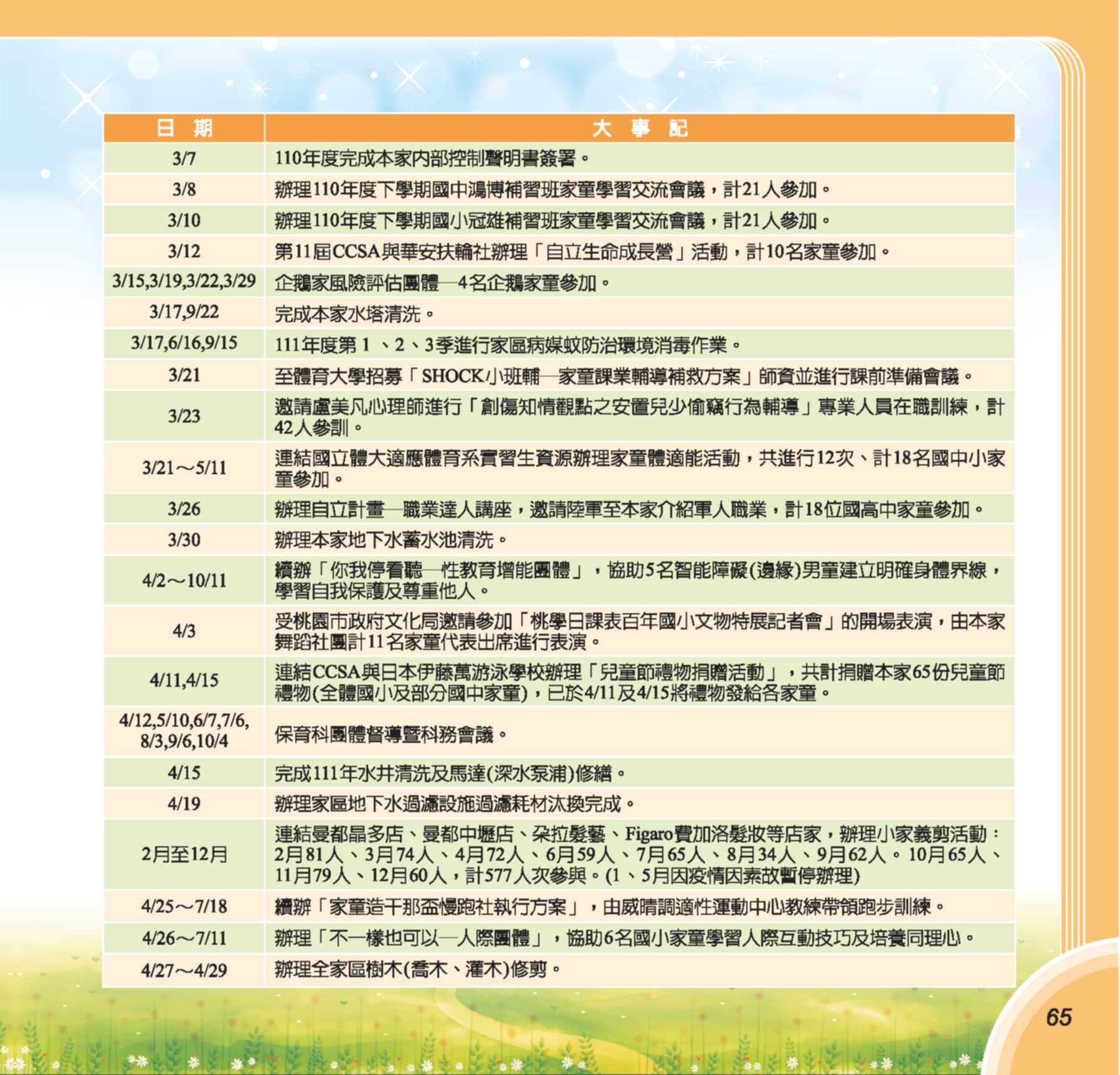 第73期彩虹橋內頁_65