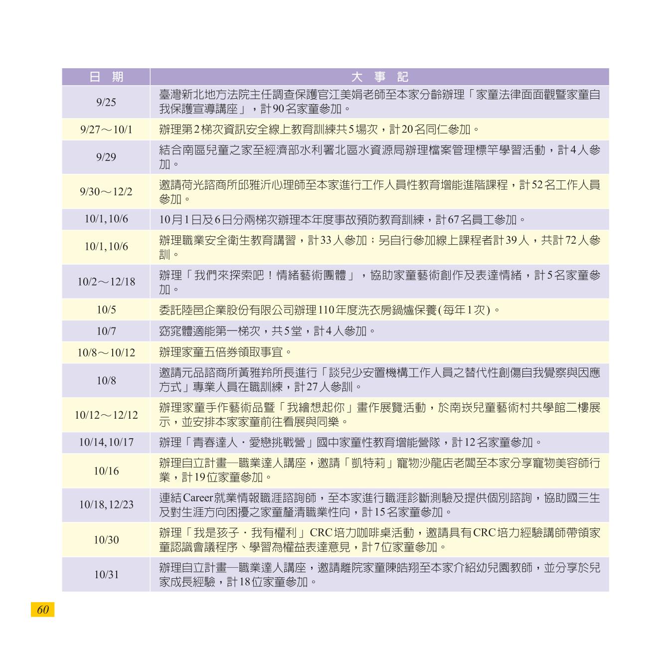 神才印刷－彩虹橋第72期(內頁)共64頁-60