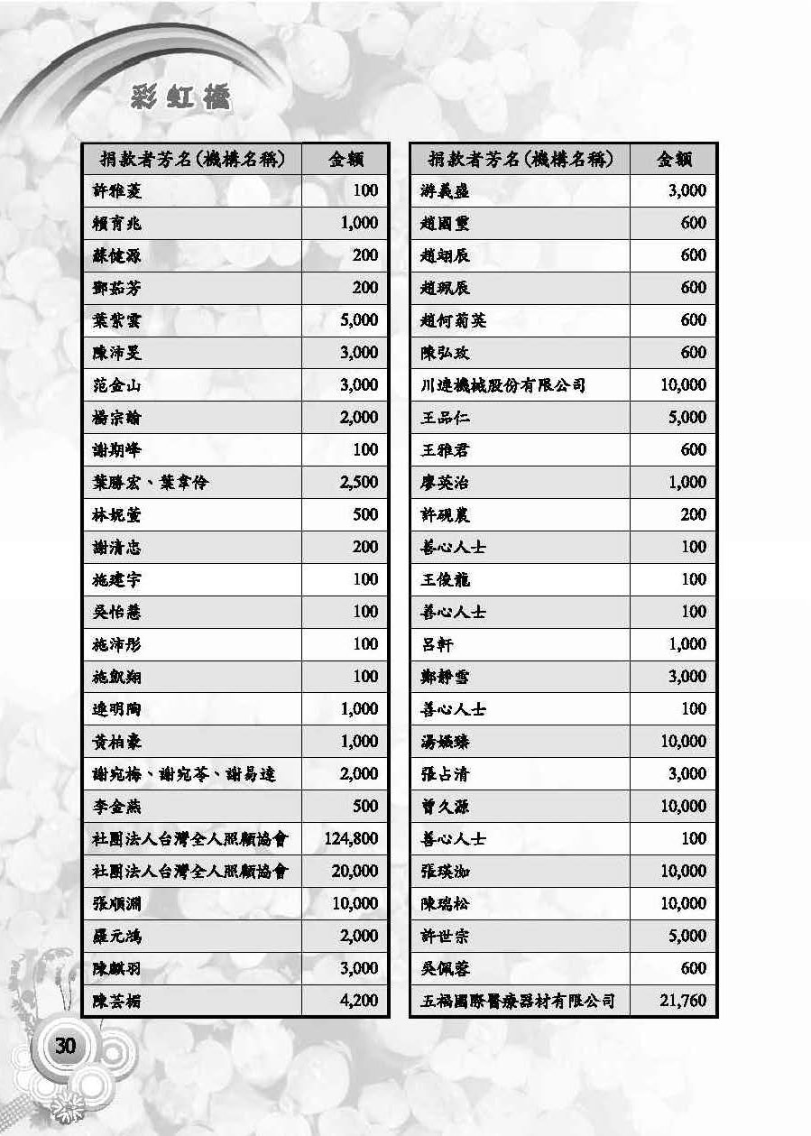彩虹橋第59期_頁面_32