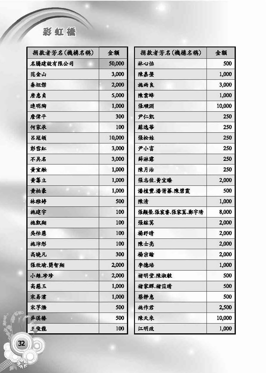 彩虹橋第58期_頁面_34