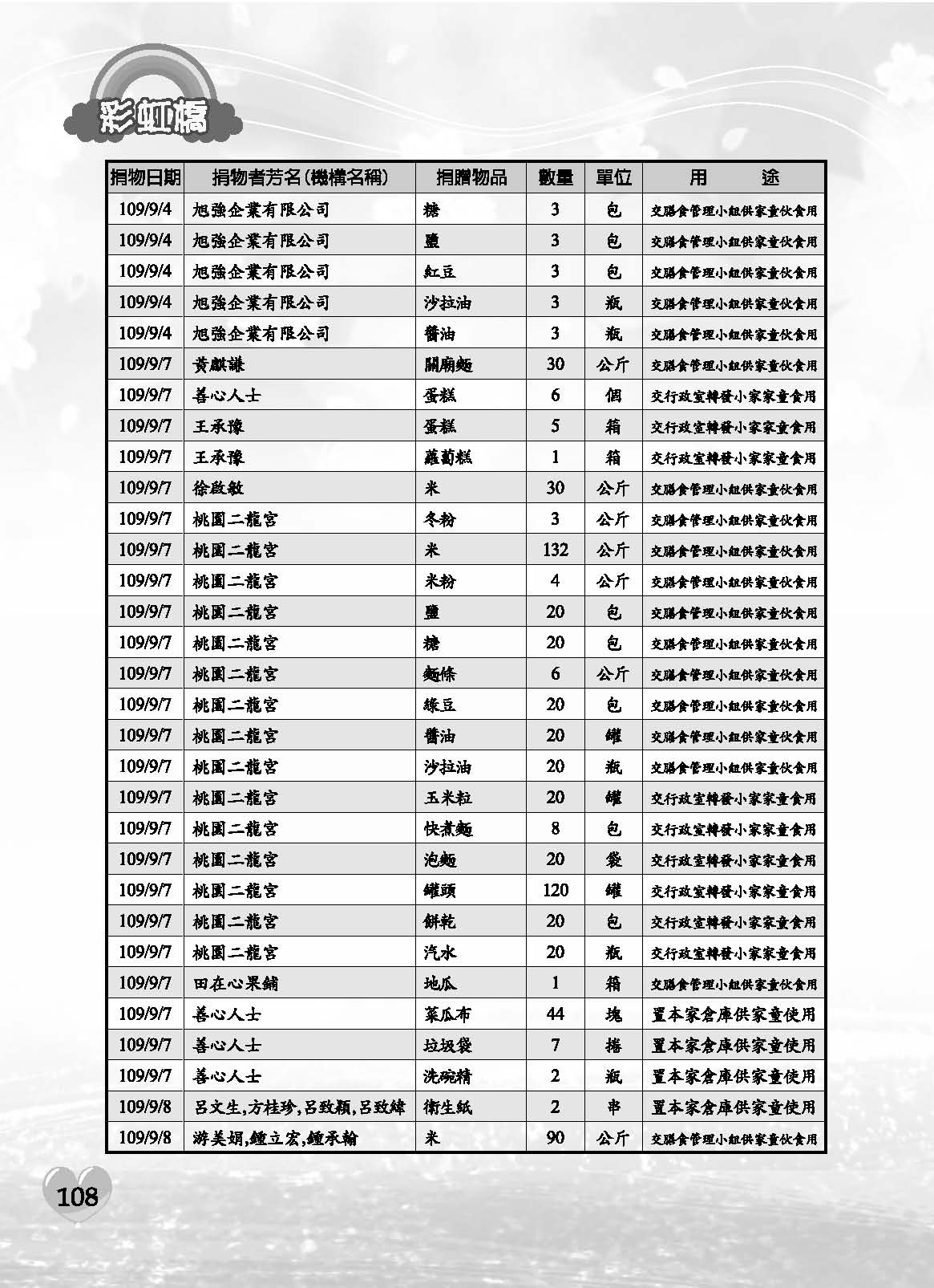 彩虹橋71內頁(P29-120單色)_頁面_80