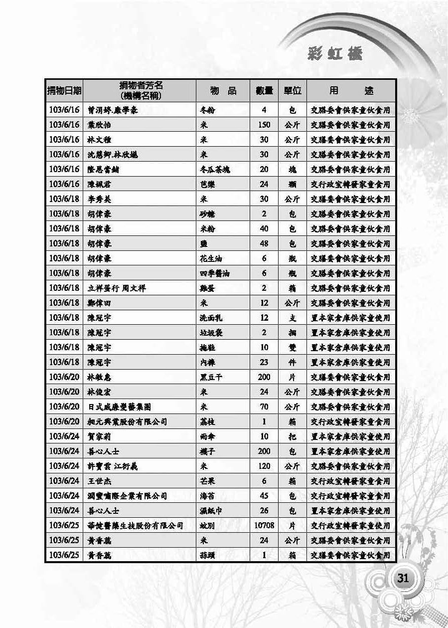 彩虹橋第57期_頁面_33