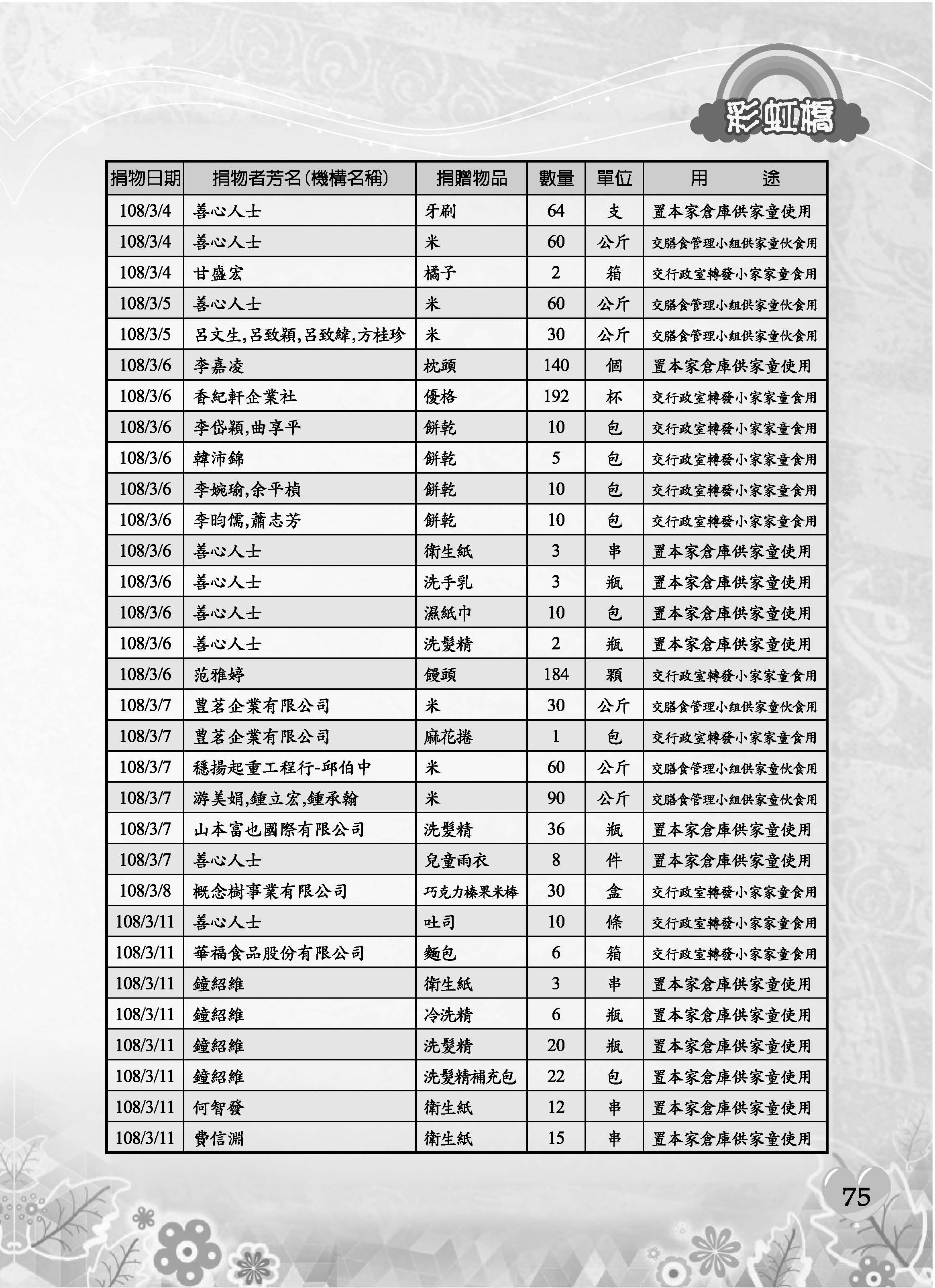 彩虹橋69─內頁P75