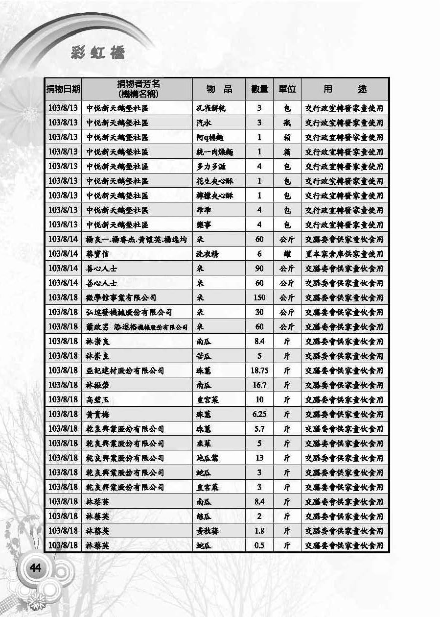 彩虹橋第57期_頁面_46