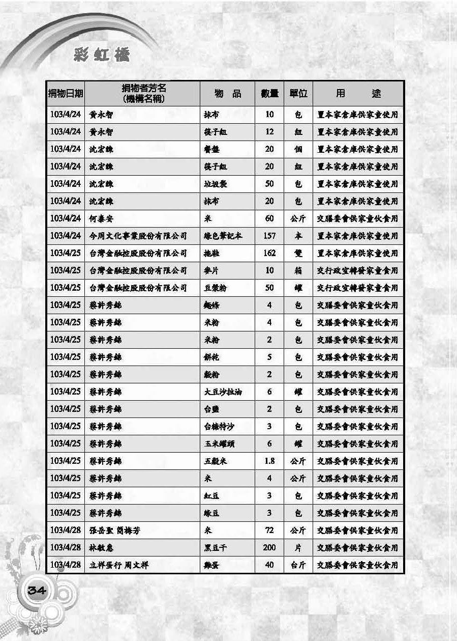 彩虹橋第56期_頁面_36