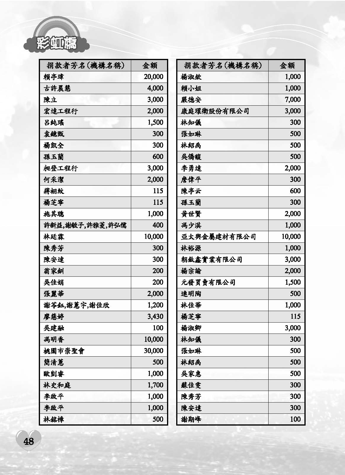 彩虹橋71內頁(P29-120單色)_頁面_20