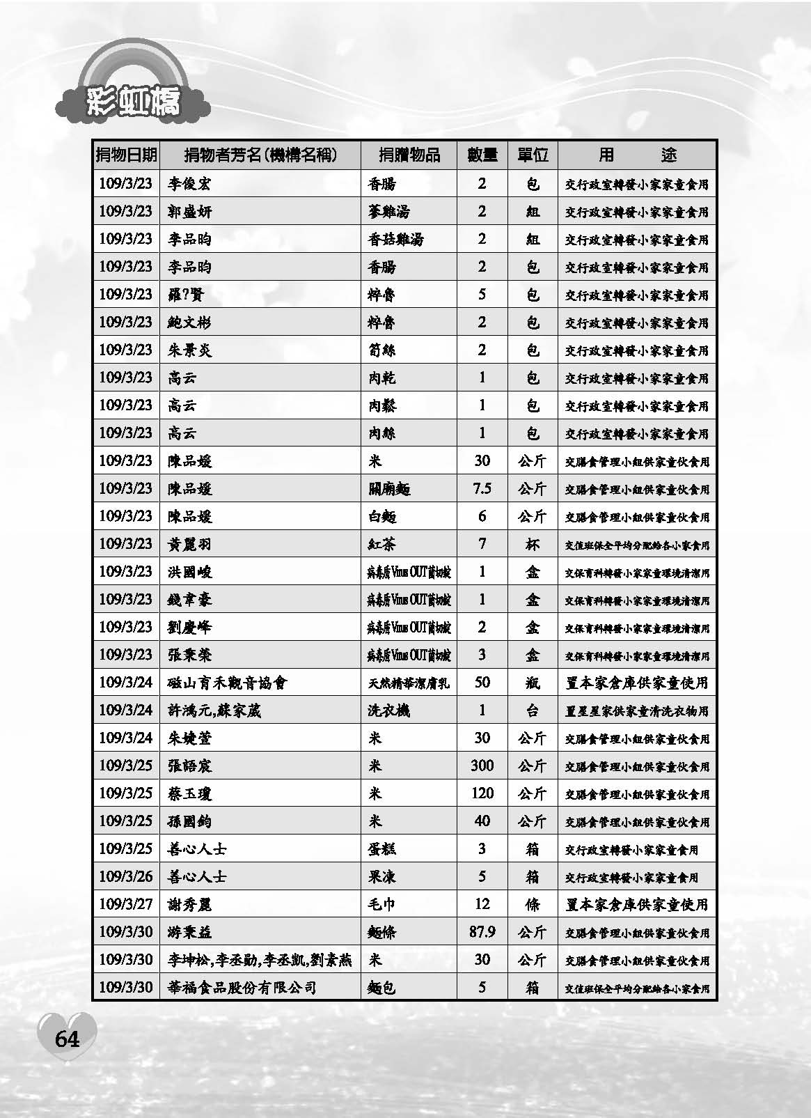 彩虹橋71內頁(P29-120單色)_頁面_36