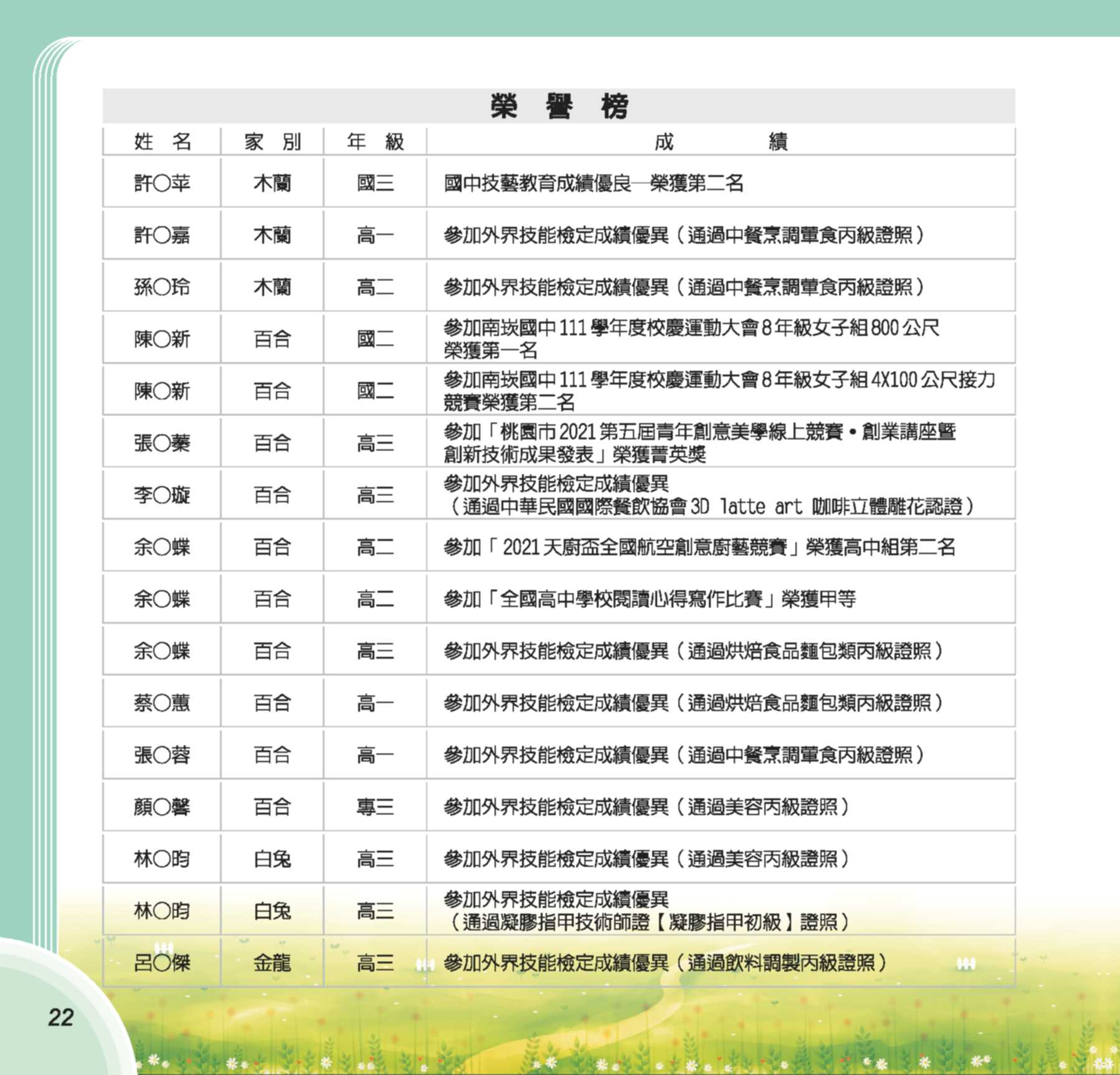 第73期彩虹橋內頁_22