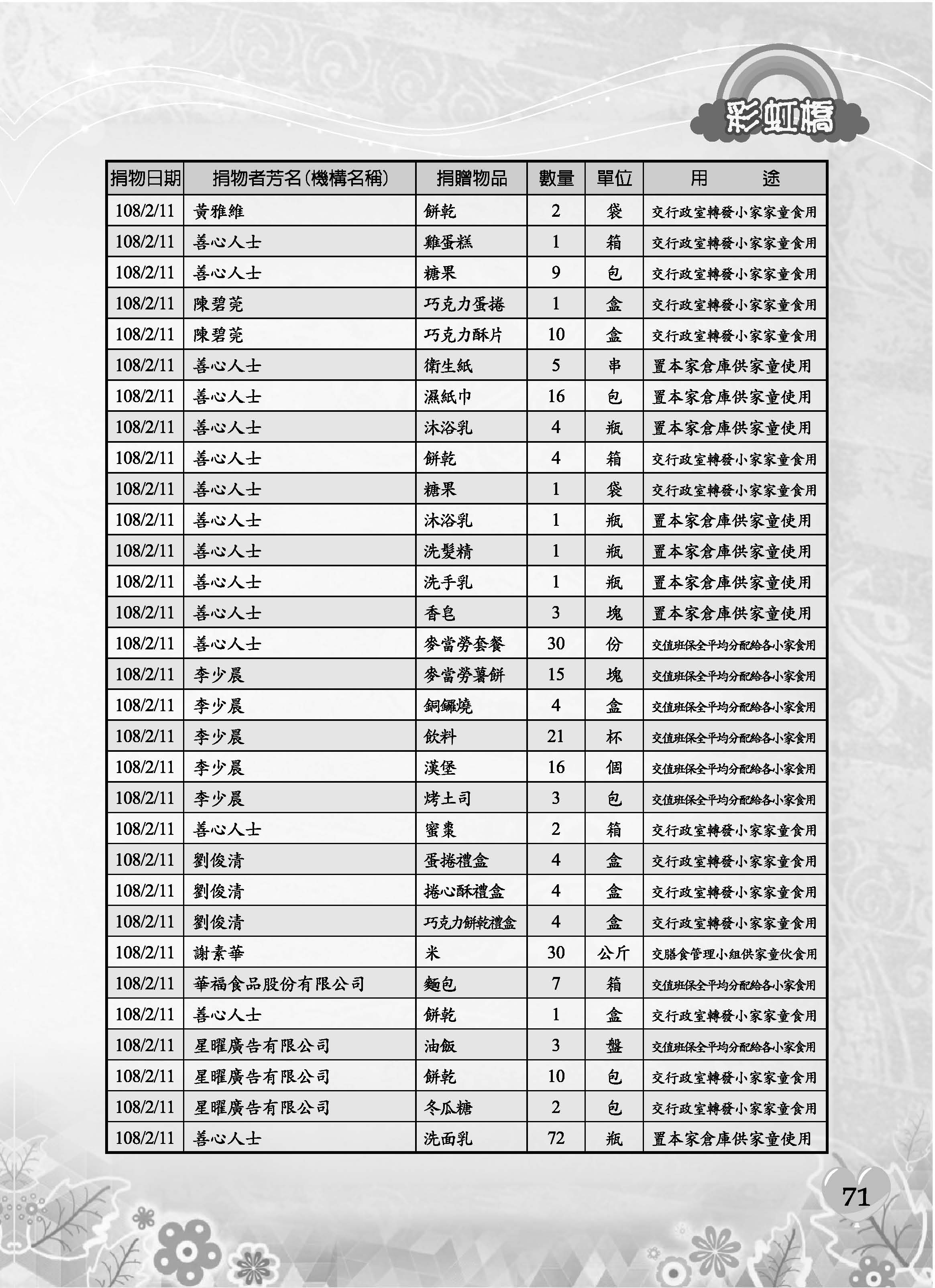 彩虹橋69─內頁P71