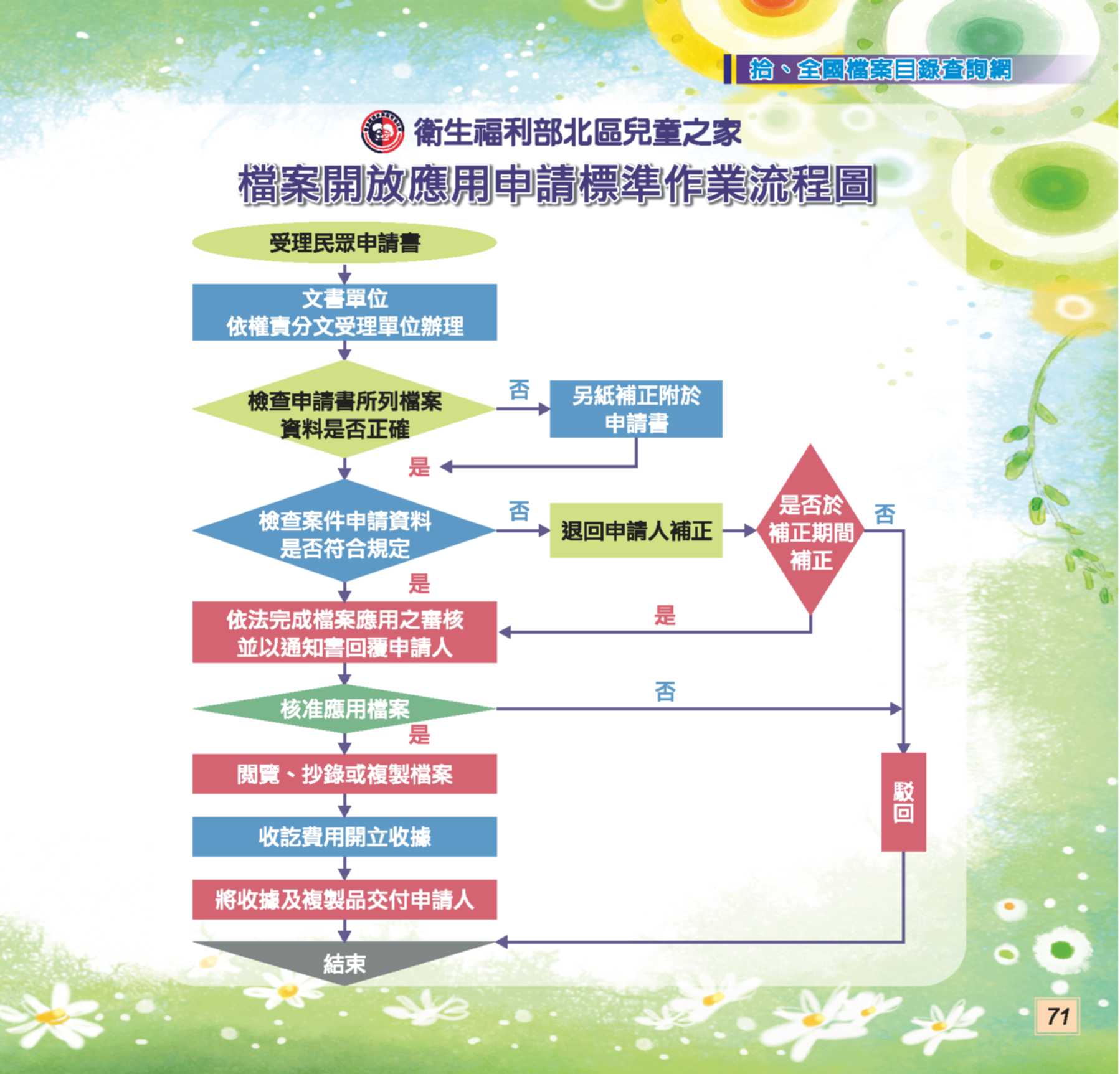 神才印刷－第74期彩虹橋內頁【報價單號00322896第一項】_71