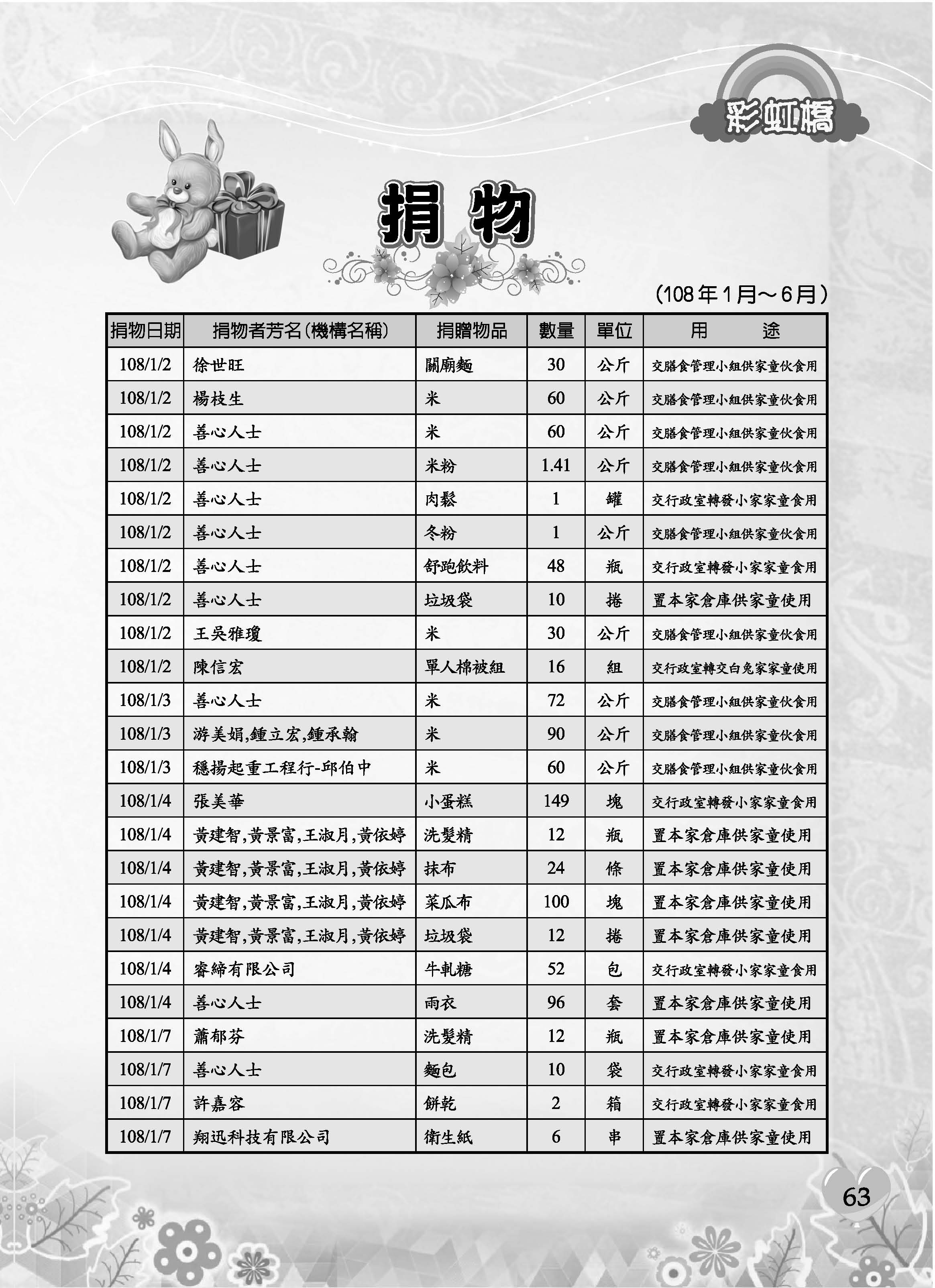 彩虹橋69─內頁P63
