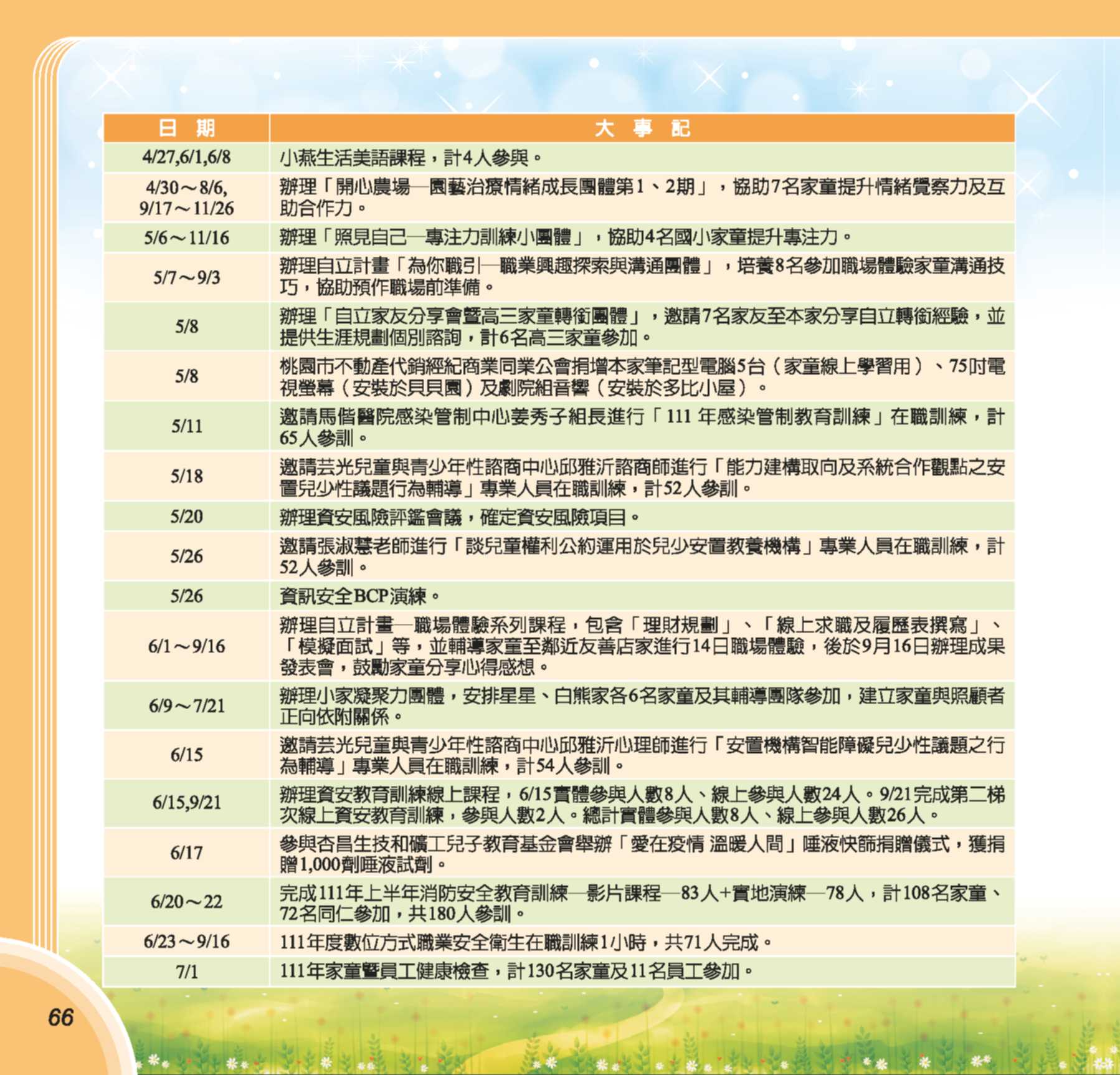 第73期彩虹橋內頁_66