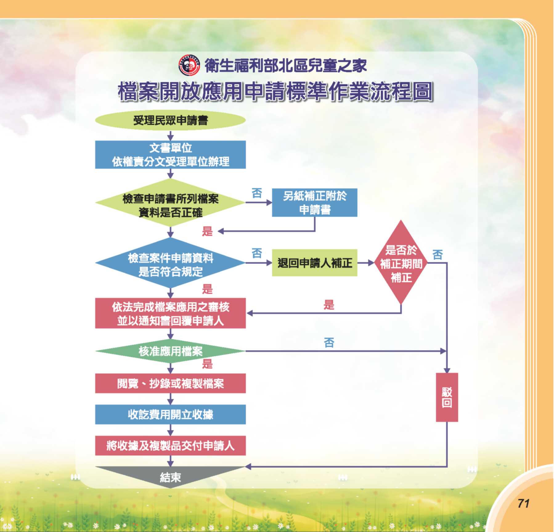 第73期彩虹橋內頁_71