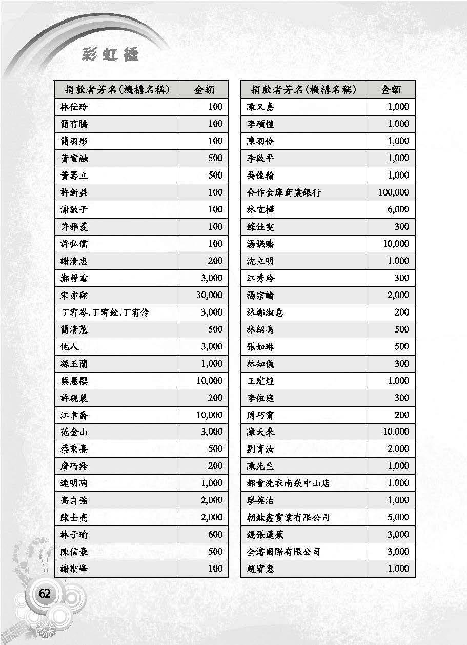 彩虹橋第63期_頁面_064