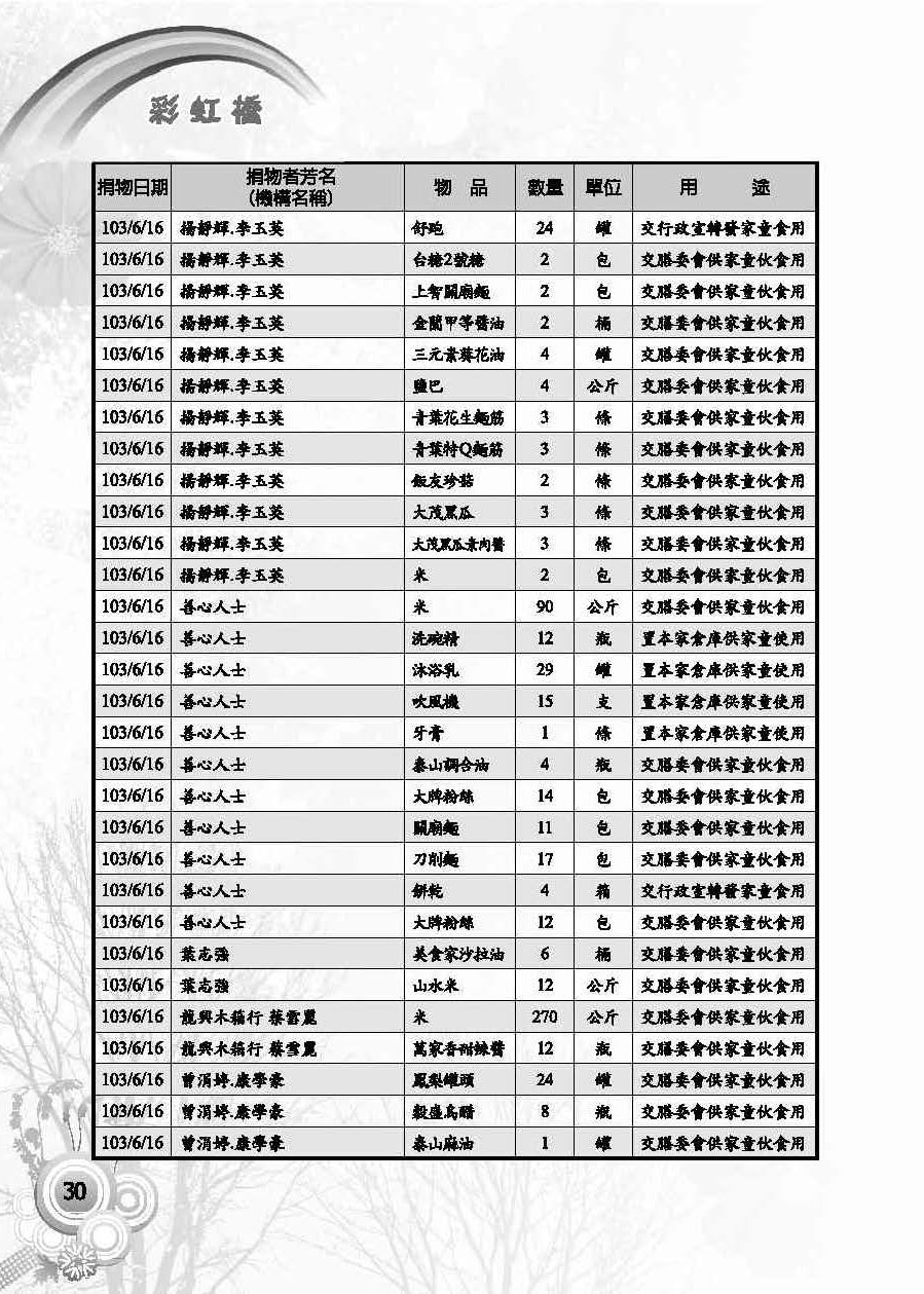 彩虹橋第57期_頁面_32