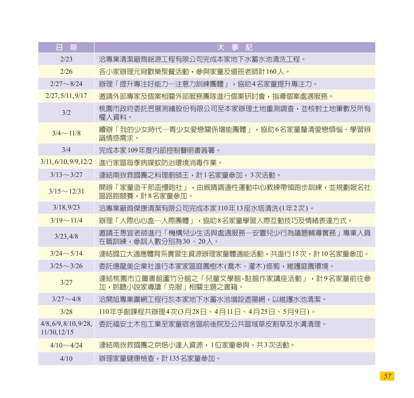 神才印刷－彩虹橋第72期(內頁)共64頁-57