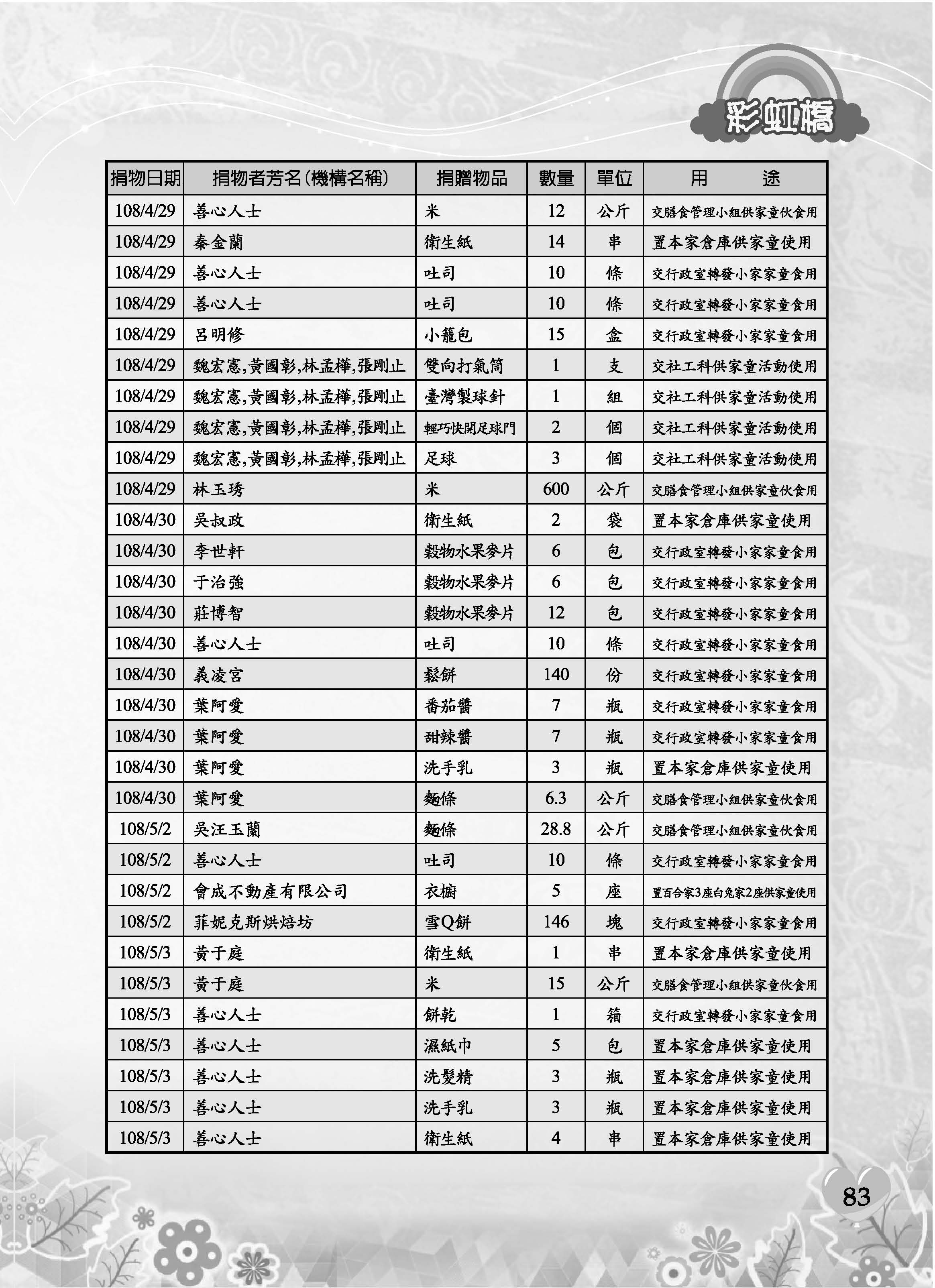 彩虹橋69─內頁P83