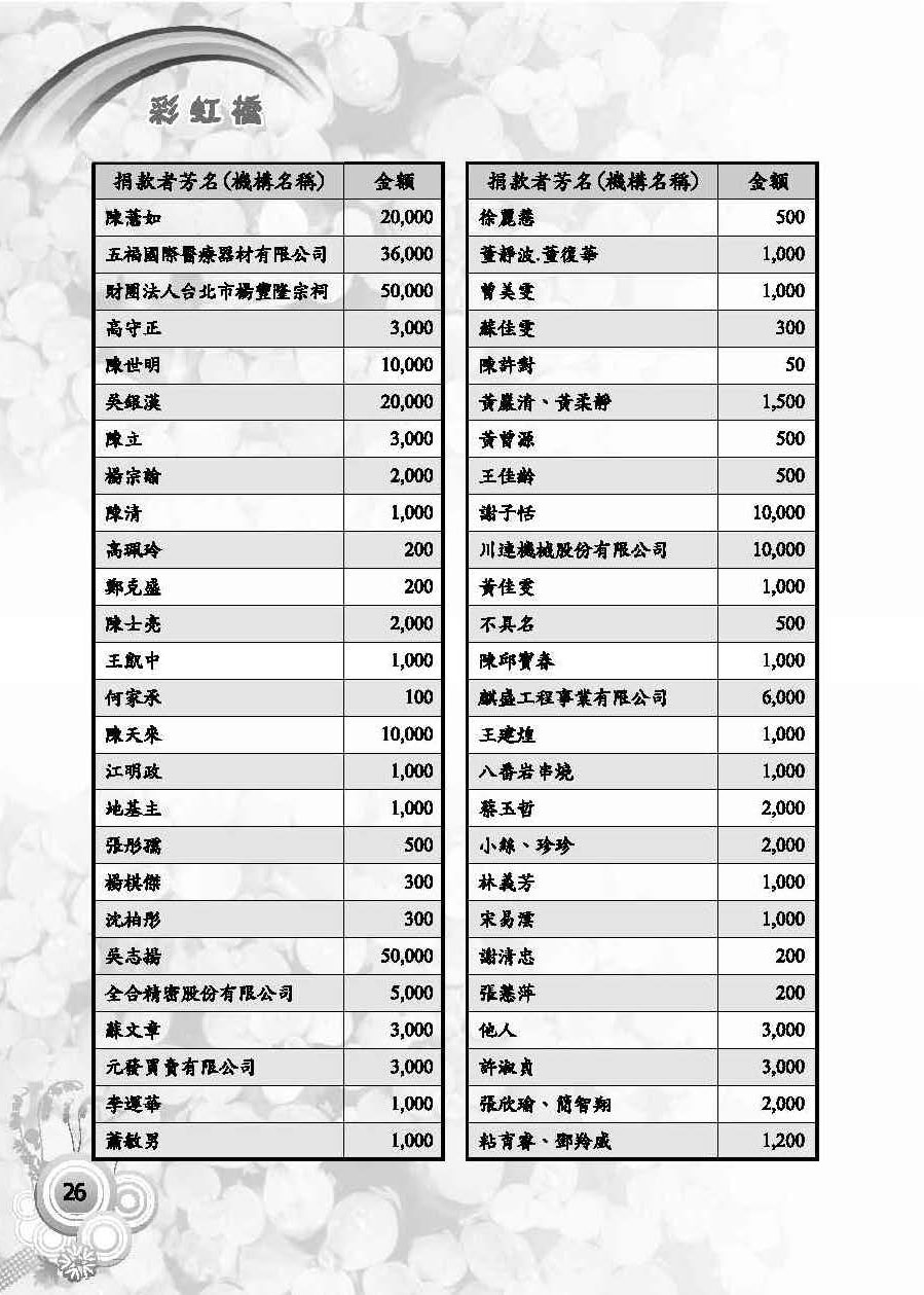 彩虹橋第59期_頁面_28