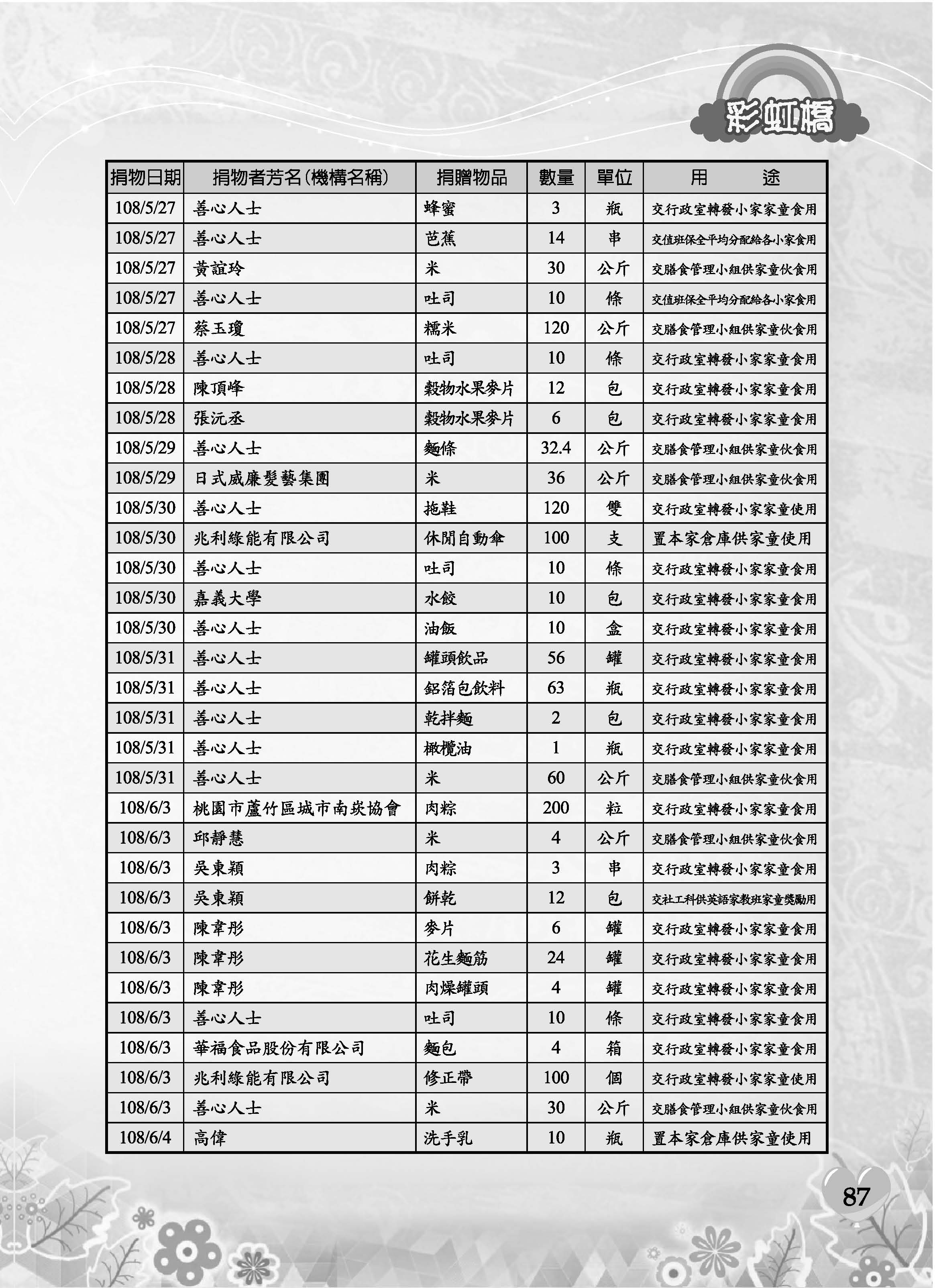 彩虹橋69─內頁P87