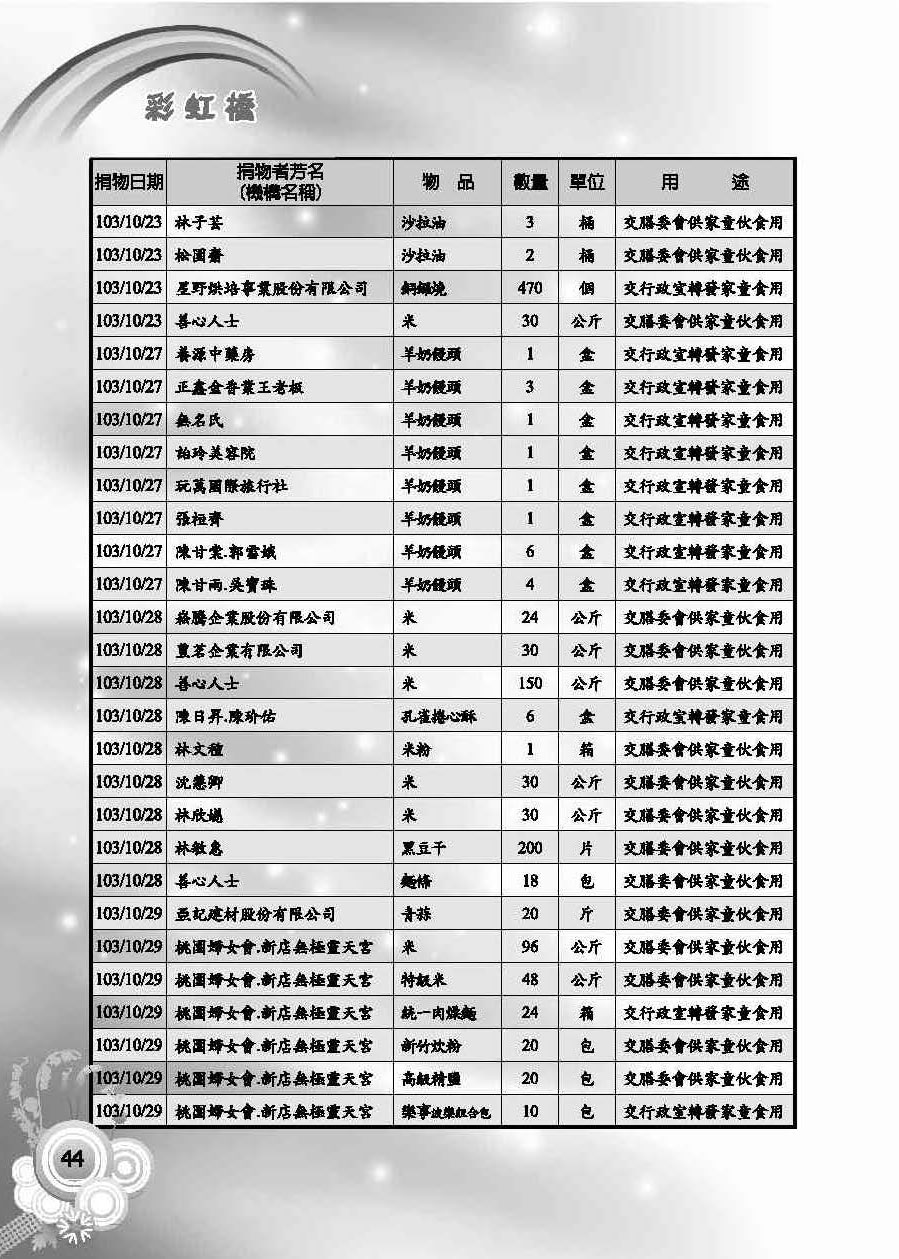 彩虹橋第58期_頁面_46